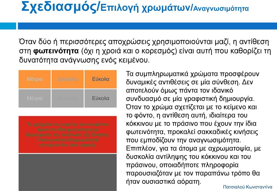 Όταν το χρώμα σχετίζεται με το κείμενο και το φόντο, η αντίθεση αυτή, ιδιαίτερα του κόκκινου με το πράσινο που έχουν την ίδια φωτεινότητα, προκαλεί σακκαδικές κινήσεις που εμποδίζουν την