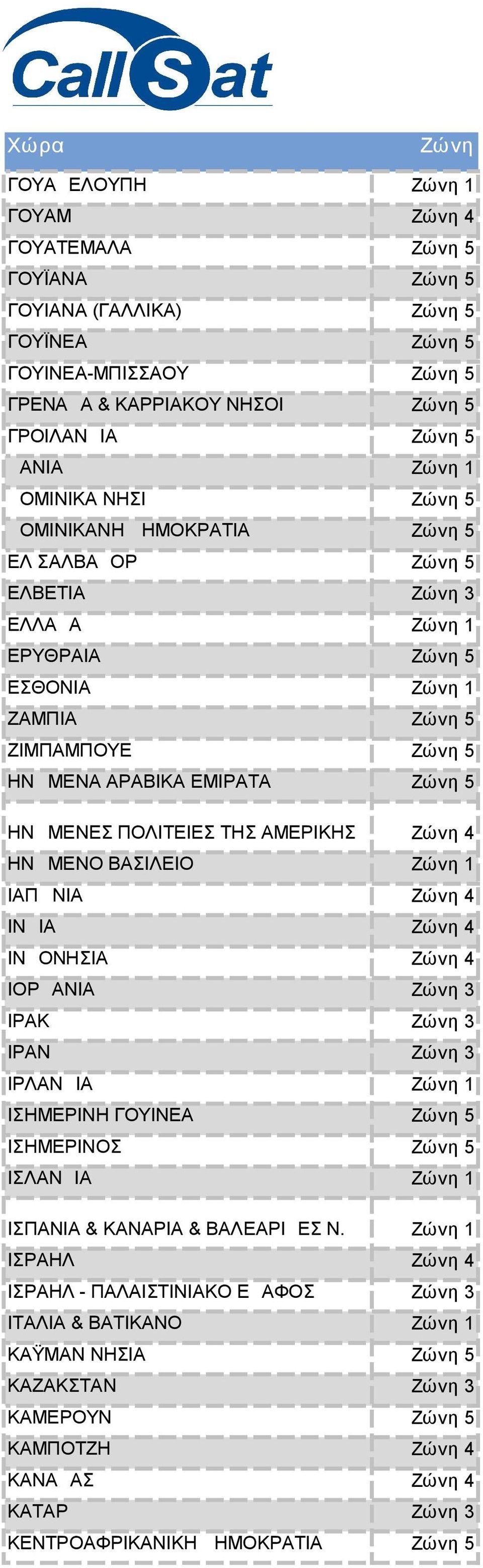 ΗΝΩΜΕΝΟ ΒΑΣΙΛΕΙΟ 1 ΙΑΠΩΝΙΑ 4 ΙΝΔΙΑ 4 ΙΝΔΟΝΗΣΙΑ 4 ΙΟΡΔΑΝΙΑ 3 ΙΡΑΚ 3 ΙΡΑΝ 3 ΙΡΛΑΝΔΙΑ 1 ΙΣΗΜΕΡΙΝΗ ΓΟΥΙΝΕΑ 5 ΙΣΗΜΕΡΙΝΟΣ 5 ΙΣΛΑΝΔΙΑ 1 ΙΣΠΑΝΙΑ & ΚΑΝΑΡΙΑ & ΒΑΛΕΑΡΙΔΕΣ