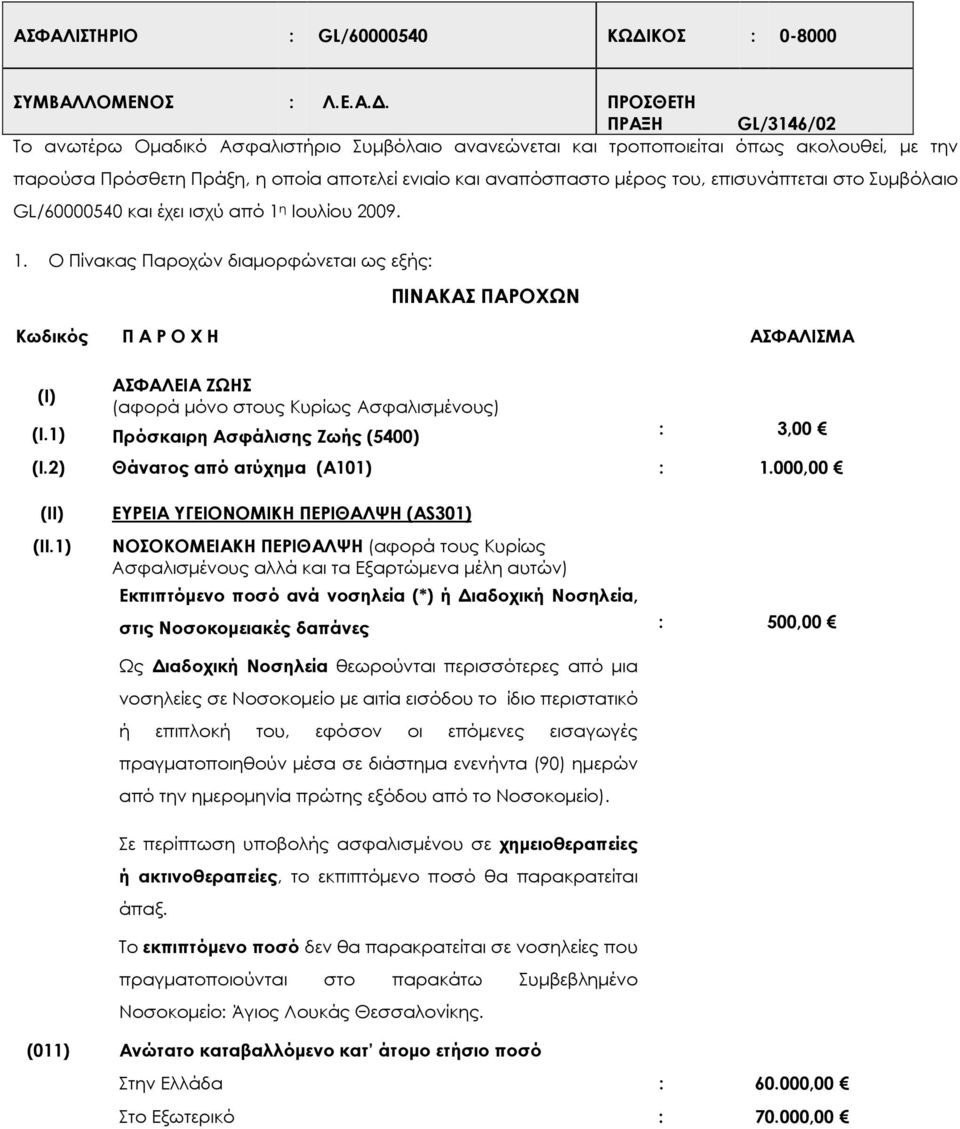 η Ιουλίου 2009. 1. Ο Πίνακας Παροχών διαµορφώνεται ως εξής: ΠΙΝΑΚΑΣ ΠΑΡΟΧΩΝ Κωδικός Π Α Ρ Ο Χ Η ΑΣΦΑΛΙΣΜΑ (I) ΑΣΦΑΛΕΙΑ ΖΩΗΣ (αφορά µόνο στους Κυρίως Ασφαλισµένους) (Ι.