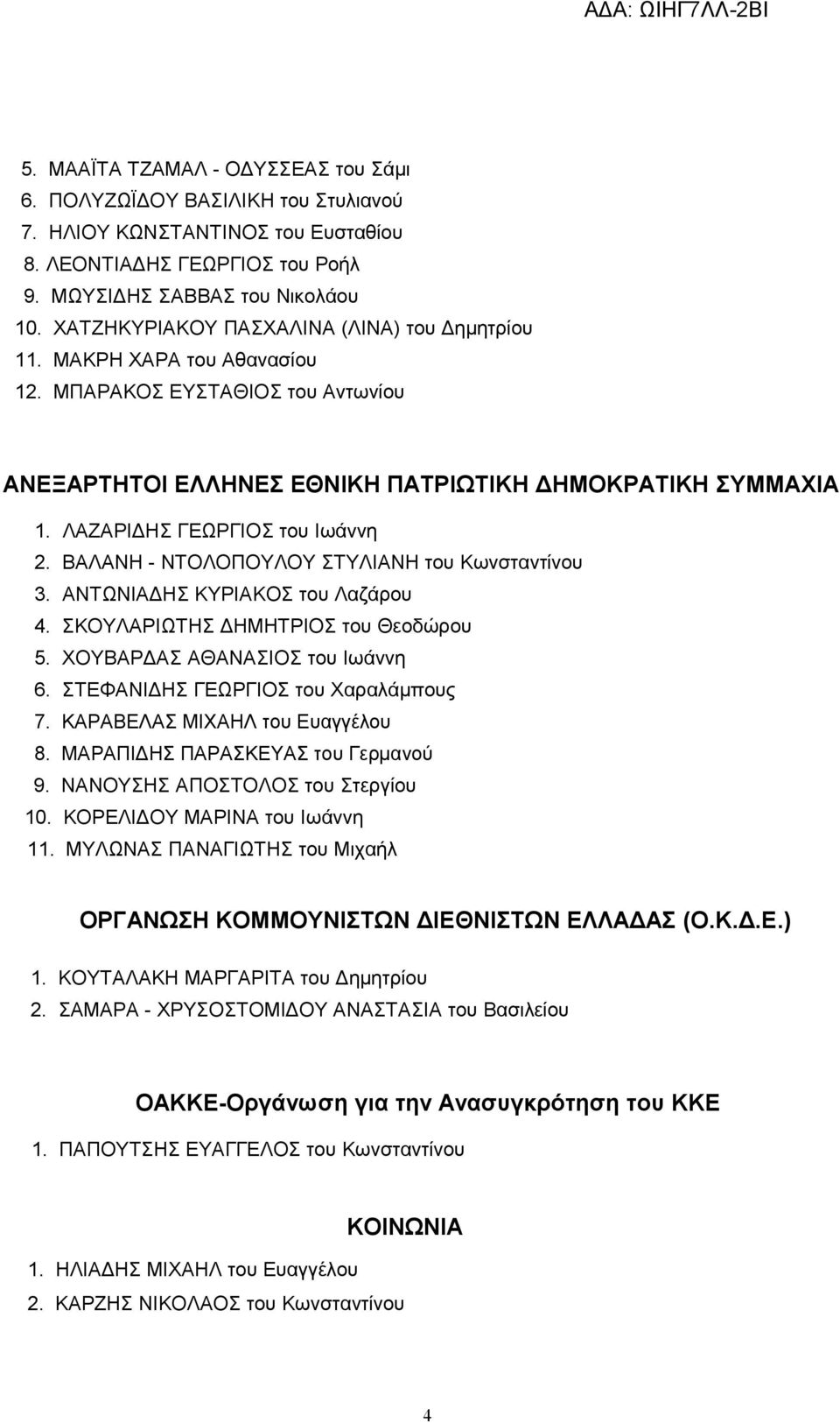 ΛΑΖΑΡΙΔΗΣ ΓΕΩΡΓΙΟΣ του Ιωάννη 2. ΒΑΛΑΝΗ - ΝΤΟΛΟΠΟΥΛΟΥ ΣΤΥΛΙΑΝΗ του Κωνσταντίνου 3. ΑΝΤΩΝΙΑΔΗΣ ΚΥΡΙΑΚΟΣ του Λαζάρου 4. ΣΚΟΥΛΑΡΙΩΤΗΣ ΔΗΜΗΤΡΙΟΣ του Θεοδώρου 5. ΧΟΥΒΑΡΔΑΣ ΑΘΑΝΑΣΙΟΣ του Ιωάννη 6.