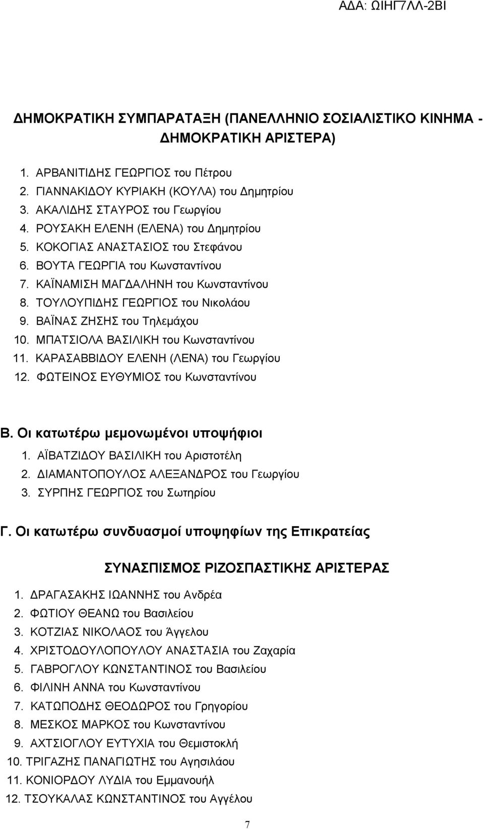 ΒΑΪΝΑΣ ΖΗΣΗΣ του Τηλεμάχου 10. ΜΠΑΤΣΙΟΛΑ ΒΑΣΙΛΙΚΗ του Κωνσταντίνου 11. ΚΑΡΑΣΑΒΒΙΔΟΥ ΕΛΕΝΗ (ΛΕΝΑ) του Γεωργίου 12. ΦΩΤΕΙΝΟΣ ΕΥΘΥΜΙΟΣ του Κωνσταντίνου Β. Οι κατωτέρω μεμονωμένοι υποψήφιοι 1.