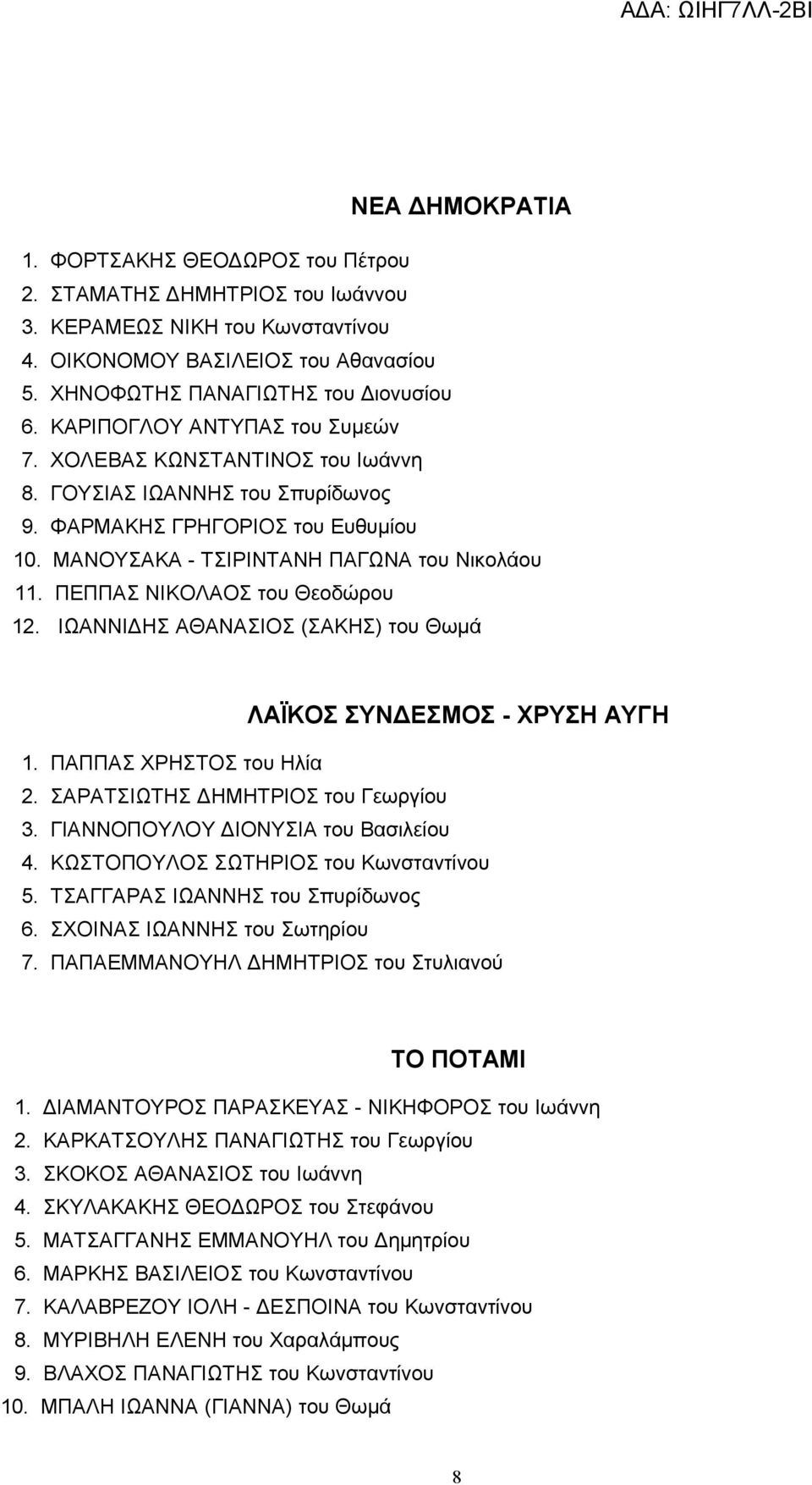 ΠΕΠΠΑΣ ΝΙΚΟΛΑΟΣ του Θεοδώρου 12. ΙΩΑΝΝΙΔΗΣ ΑΘΑΝΑΣΙΟΣ (ΣΑΚΗΣ) του Θωμά ΛΑΪΚΟΣ ΣΥΝΔΕΣΜΟΣ - ΧΡΥΣΗ ΑΥΓΗ 1. ΠΑΠΠΑΣ ΧΡΗΣΤΟΣ του Ηλία 2. ΣΑΡΑΤΣΙΩΤΗΣ ΔΗΜΗΤΡΙΟΣ του Γεωργίου 3.