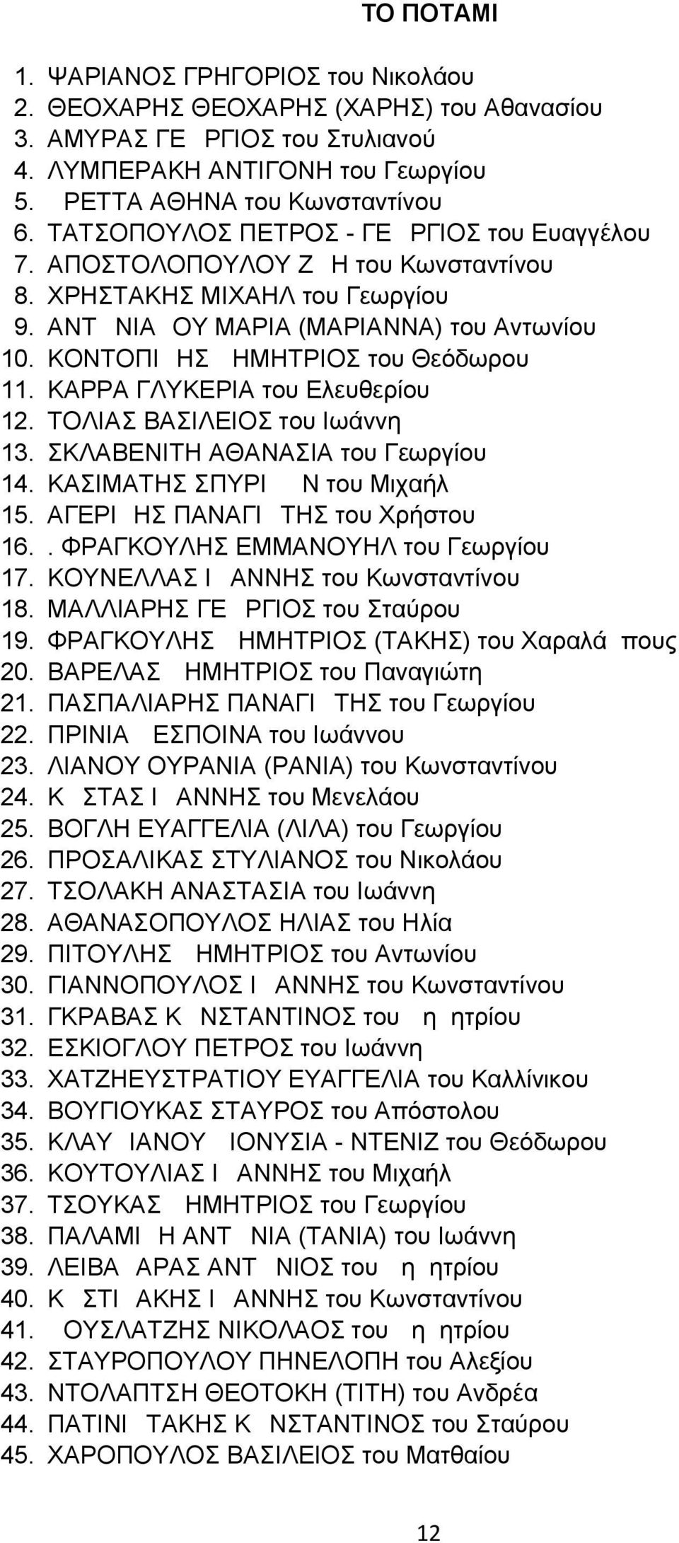 ΚΟΝΤΟΠΙΔΗΣ ΔΗΜΗΤΡΙΟΣ του Θεόδωρου 11. ΚΑΡΡΑ ΓΛΥΚΕΡΙΑ του Ελευθερίου 12. ΤΟΛΙΑΣ ΒΑΣΙΛΕΙΟΣ του Ιωάννη 13. ΣΚΛΑΒΕΝΙΤΗ ΑΘΑΝΑΣΙΑ του Γεωργίου 14. ΚΑΣΙΜΑΤΗΣ ΣΠΥΡΙΔΩΝ του Μιχαήλ 15.