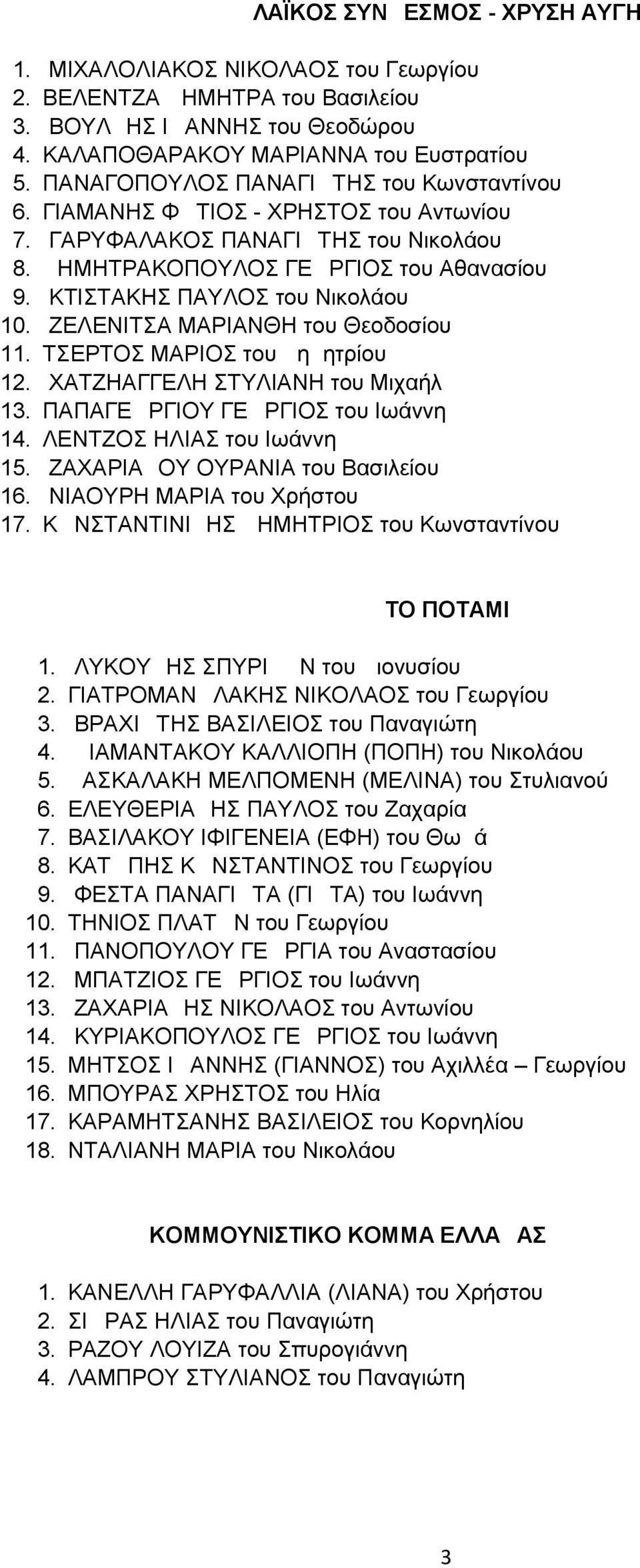 ΖΕΛΕΝΙΤΣΑ ΜΑΡΙΑΝΘΗ του Θεοδοσίου 11. ΤΣΕΡΤΟΣ ΜΑΡΙΟΣ του Δημητρίου 12. ΧΑΤΖΗΑΓΓΕΛΗ ΣΤΥΛΙΑΝΗ του Μιχαήλ 13. ΠΑΠΑΓΕΩΡΓΙΟΥ ΓΕΩΡΓΙΟΣ του Ιωάννη 14. ΛΕΝΤΖΟΣ ΗΛΙΑΣ του Ιωάννη 15.