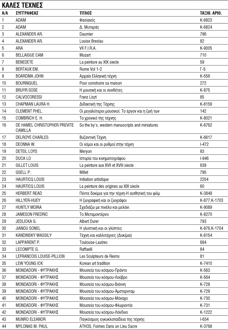 Διδακτική της Τέχνης Κ-8158 14 CLEMENT PHEL. Οι μεγαλύτεροι μουσικοί. Το έργον και η ζωή των 142 15 COMBRICH E. H.