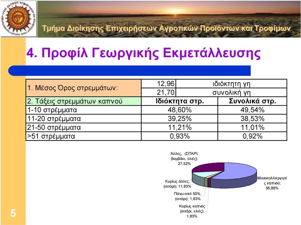 1-10 στρέµµατα 11-20 στρέµµατα 21-50 στρέµµατα >51 στρέµµατα 48,60% 39,25% 11,21% 0,93% 49,54% 38,53% 11,01%