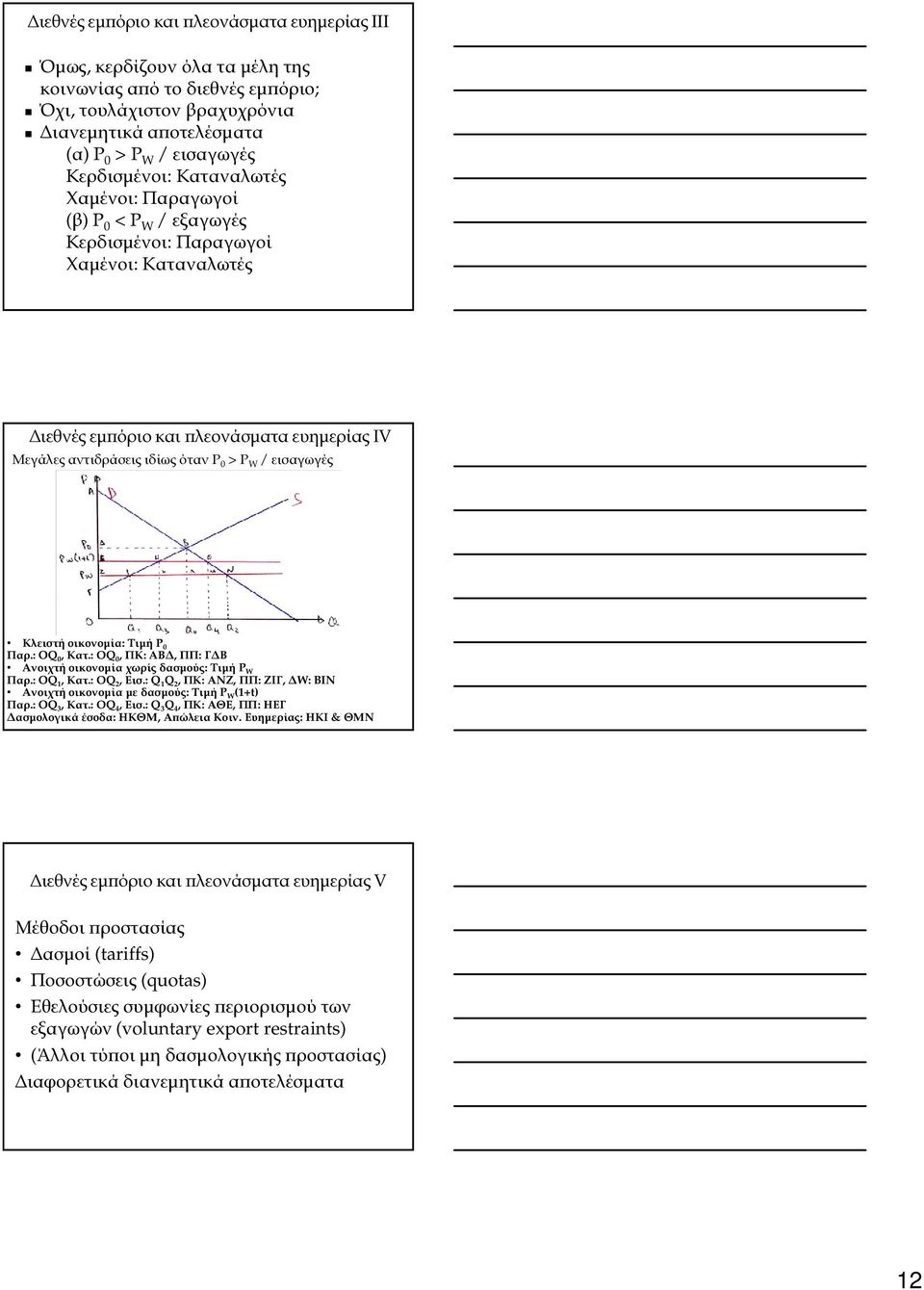εισαγωγές Κλειστή οικονοµία: Τιµή Ρ 0 Παρ.: OQ 0, Κατ.: ΟQ 0, ΠΚ: ΑΒ, ΠΠ: Γ Β Ανοιχτή οικονοµία χωρίς δασµούς: Τιµή P W Παρ.: OQ 1, Κατ.: ΟQ 2, Εισ.