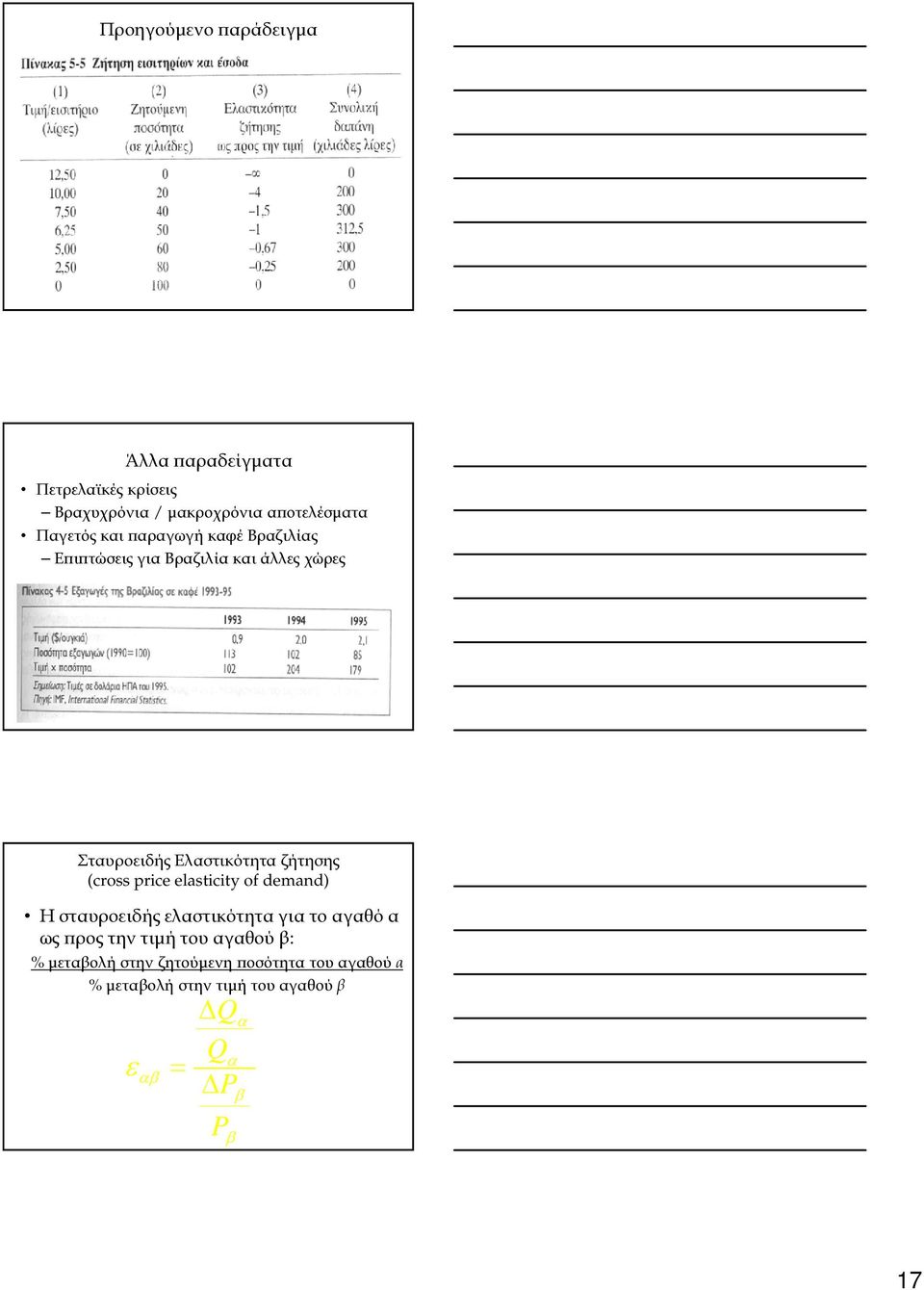 ζήτησης (cross price elasticity of demand) Η σταυροειδής ελαστικότητα για το αγαθό α ως ρος την τιµή του