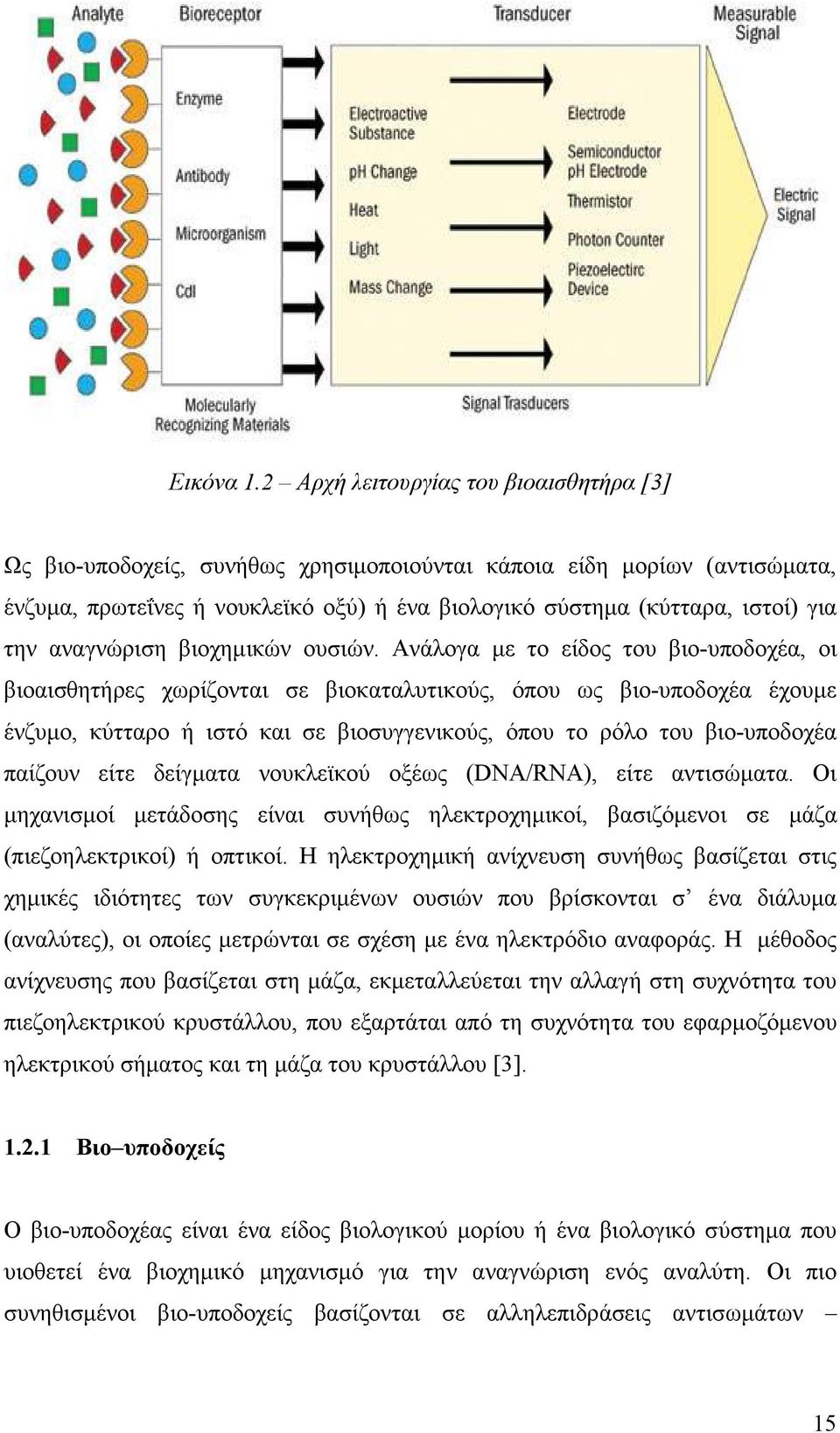 αναγνώριση βιοχηµικών ουσιών.