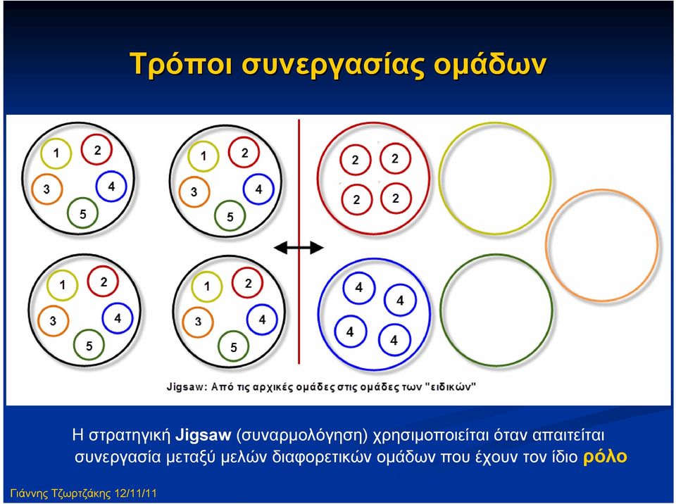 χρησιμοποιείται όταν απαιτείται