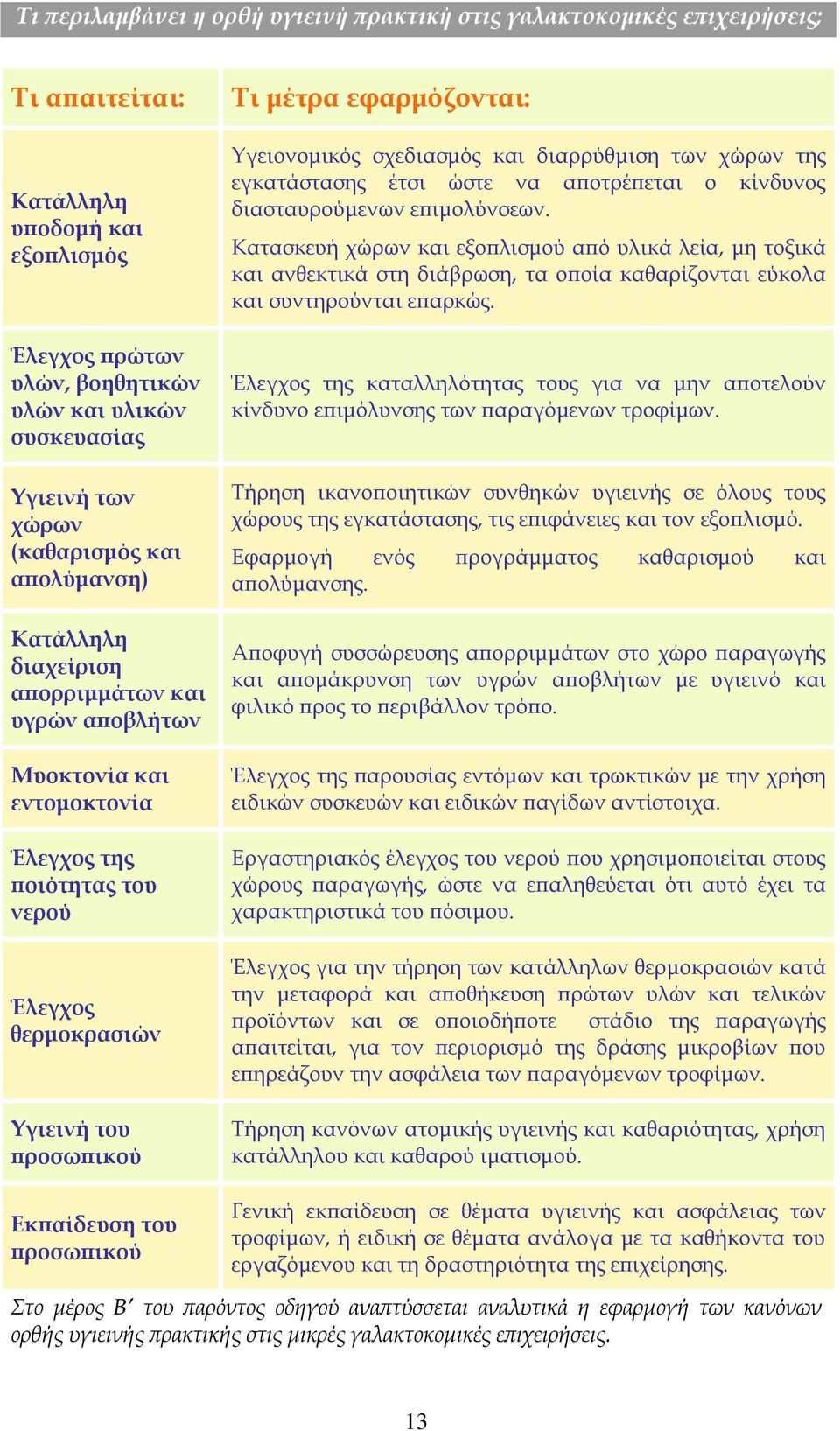 προσωπικού Τι μέτρα εφαρμόζονται: Υγειονομικός σχεδιασμός και διαρρύθμιση των χώρων της εγκατάστασης έτσι ώστε να αποτρέπεται ο κίνδυνος διασταυρούμενων επιμολύνσεων.