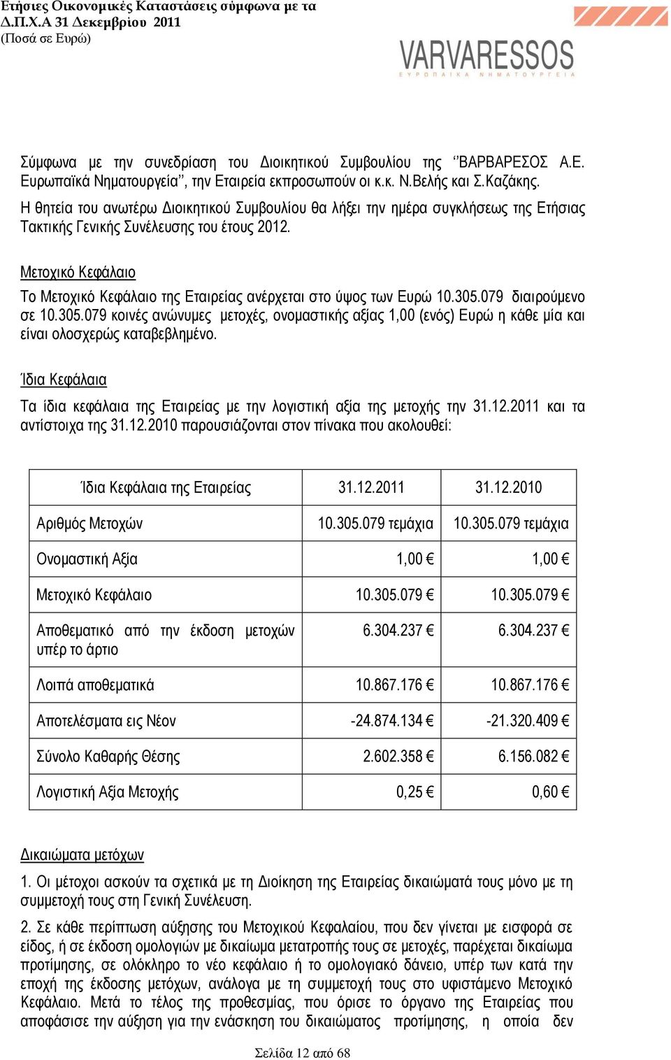 Μετοχικό Κεφάλαιο Το Μετοχικό Κεφάλαιο της Εταιρείας ανέρχεται στο ύψος των Ευρώ 10.305.079 διαιρούμενο σε 10.305.079 κοινές ανώνυμες μετοχές, ονομαστικής αξίας 1,00 (ενός) Ευρώ η κάθε μία και είναι ολοσχερώς καταβεβλημένο.