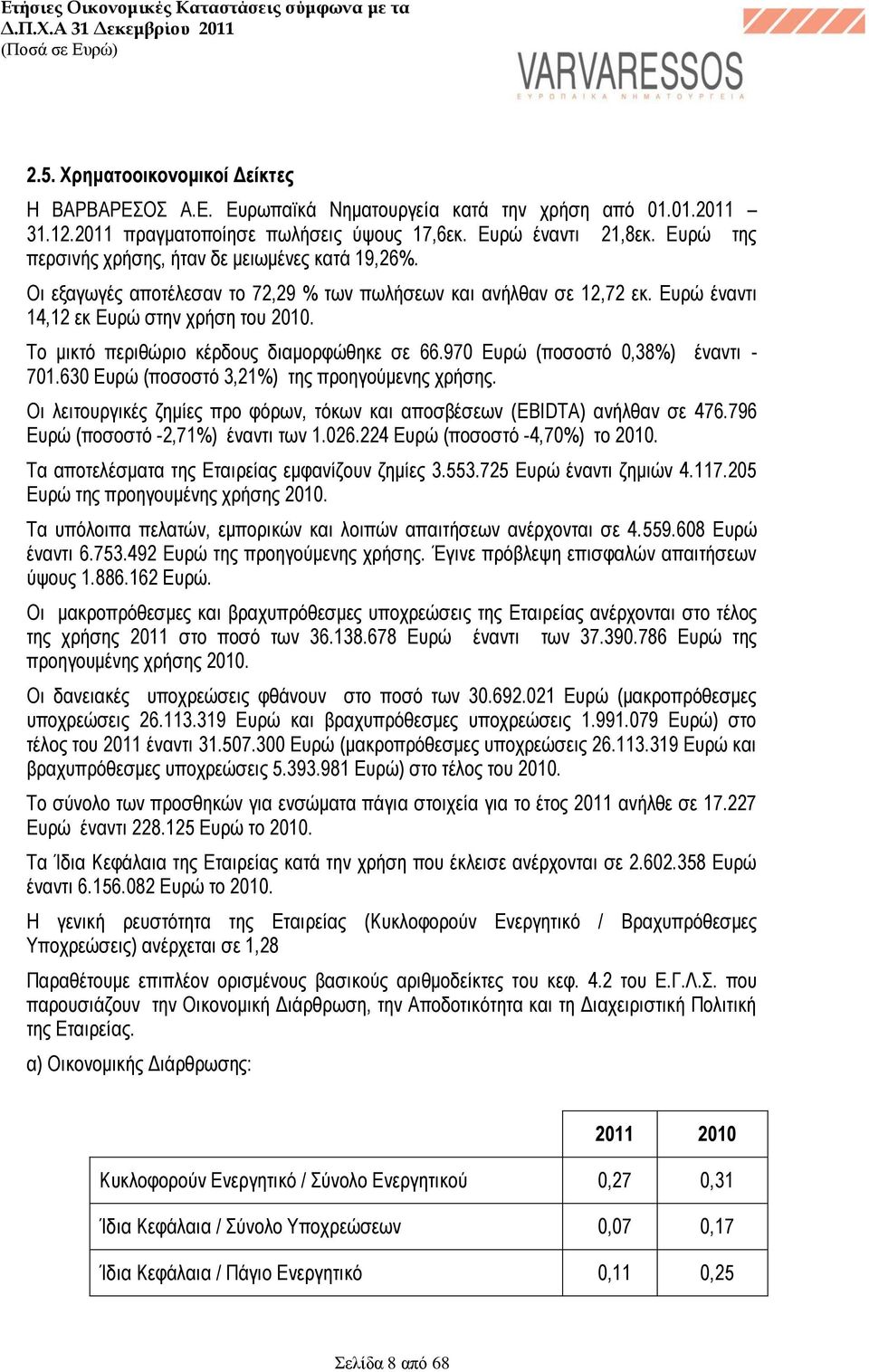 Το μικτό περιθώριο κέρδους διαμορφώθηκε σε 66.970 Ευρώ (ποσοστό 0,38%) έναντι - 701.630 Ευρώ (ποσοστό 3,21%) της προηγούμενης χρήσης.