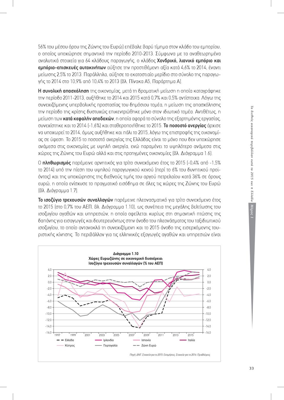 μείωσης 2,5% το 2013. Παράλληλα, αύξησε το εκατοστιαίο μερίδιο στο σύνολο της παραγωγής το 2014 στο 10,9% από 10,4% το 2013 (βλ. Πίνακα Α5, Παράρτημα Α).