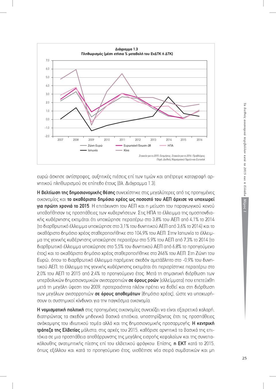 2015: Eκτιµήσεις. Στοιχεία για το 2016: Προβλέψεις. Πηγή: Διεθνές Νοµισµατικό Ταµείο και Eurostat.