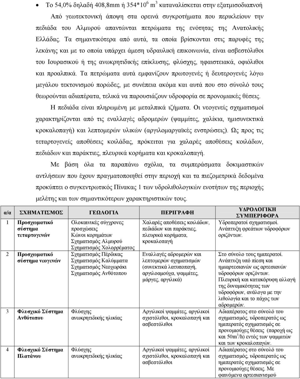 Τα σηµαντικότερα από αυτά, τα οποία βρίσκονται στις παρυφές της λεκάνης και µε το οποία υπάρχει άµεση υδραυλική επικοινωνία, είναι ασβεστόλιθοι του Ιουρασικού ή της ανωκρητιδικής επίκλυσης, φλύσχης,