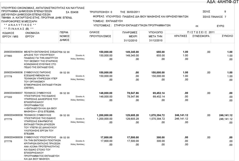52 00 150,000 150,000 150,000 150,000 1 1 1 1 2009ΣΕ04580037 277222 2009ΣΕ04580038 277779 ΤΕΧΝΙΚΟΣ ΣΥΜΒΟΥΛΟΣ ΥΠΟΣΤΗΡΙΞΗΣ ΤΗΣ ΕΙΔΙΚΗΣ ΥΠΗΡΕΣΙΑΣ ΔΙΑΧΕΙΡΙΣΗΣ ΤΟΥ ΕΠΙΧΕΙΡΗΣΙΑΚΟΥ ΠΡΟΓΡΑΜΜΑΤΟΣ <<ΕΚΠΑΙΔΕΥΣΗ