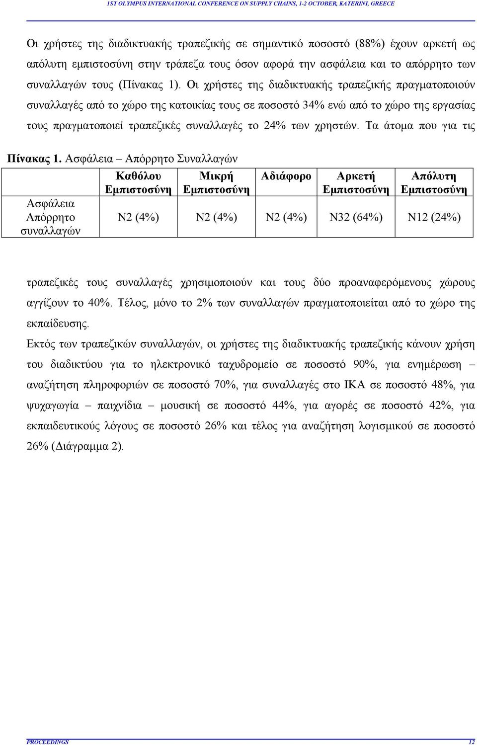 Τα άτομα που για τις Πίνακας 1.