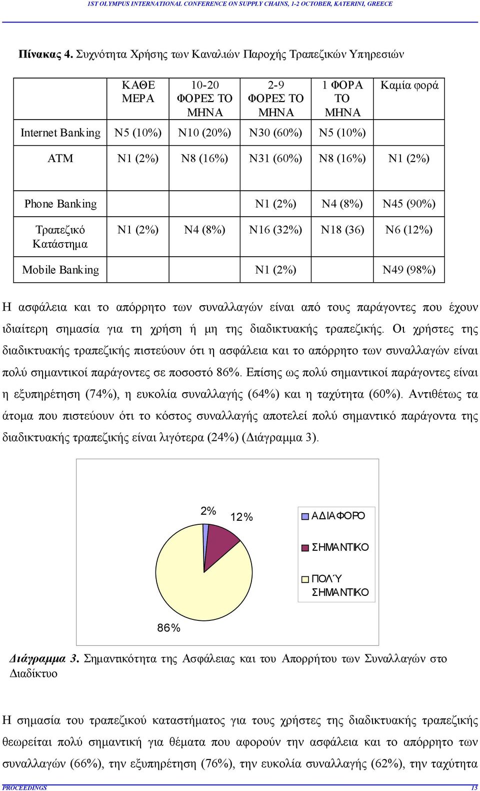 Ν8 (16%) Ν31 (60%) Ν8 (16%) Ν1 (2%) Phone Banking Ν1 (2%) Ν4 (8%) Ν45 (90%) Τραπεζικό Κατάστημα Ν1 (2%) Ν4 (8%) Ν16 (32%) Ν18 (36) Ν6 (12%) Mobile Banking Ν1 (2%) Ν49 (98%) Η ασφάλεια και το απόρρητο