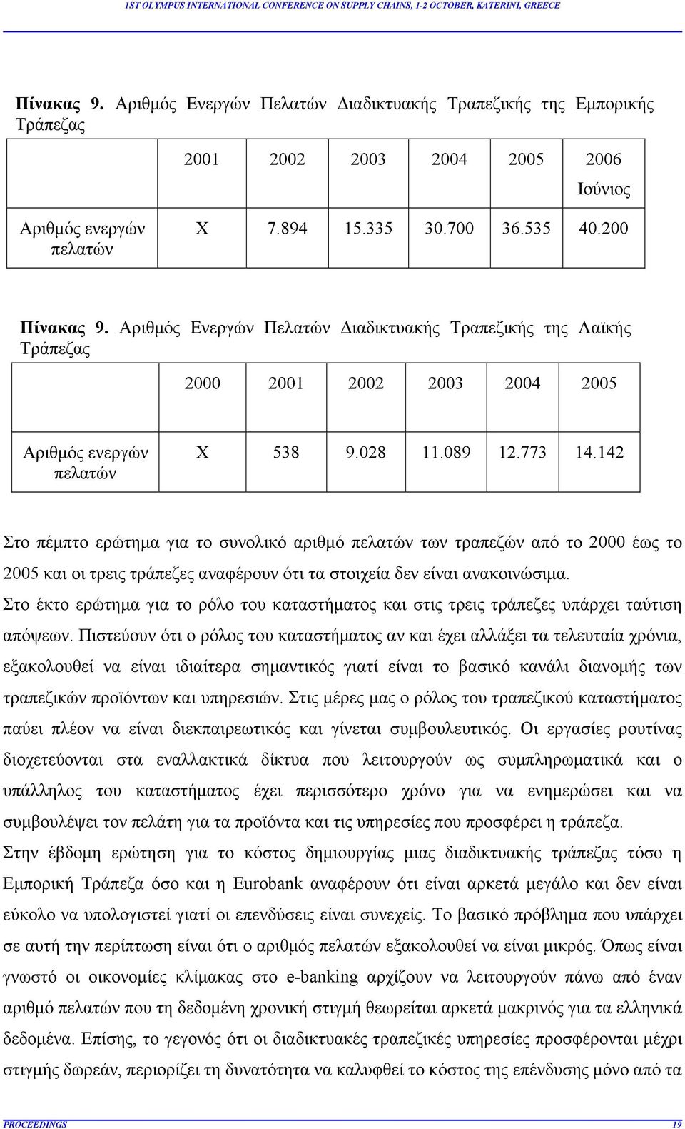 142 Στο πέμπτο ερώτημα για το συνολικό αριθμό πελατών των τραπεζών από το 2000 έως το 2005 και οι τρεις τράπεζες αναφέρουν ότι τα στοιχεία δεν είναι ανακοινώσιμα.