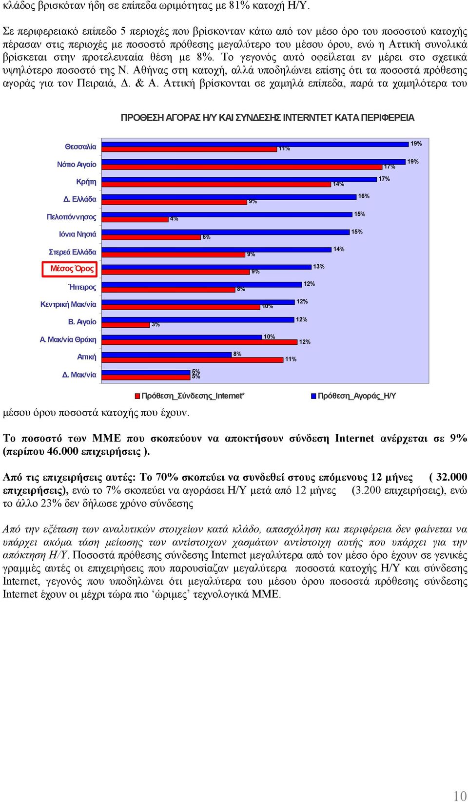 προτελευταία θέση µε. Το γεγονός αυτό οφείλεται εν µέρει στο σχετικά υψηλότερο ποσοστό της Ν. Αθήνας στη κατοχή, αλλά υποδηλώνει επίσης ότι τα ποσοστά πρόθεσης αγοράς για τον Πειραιά,. & Α.