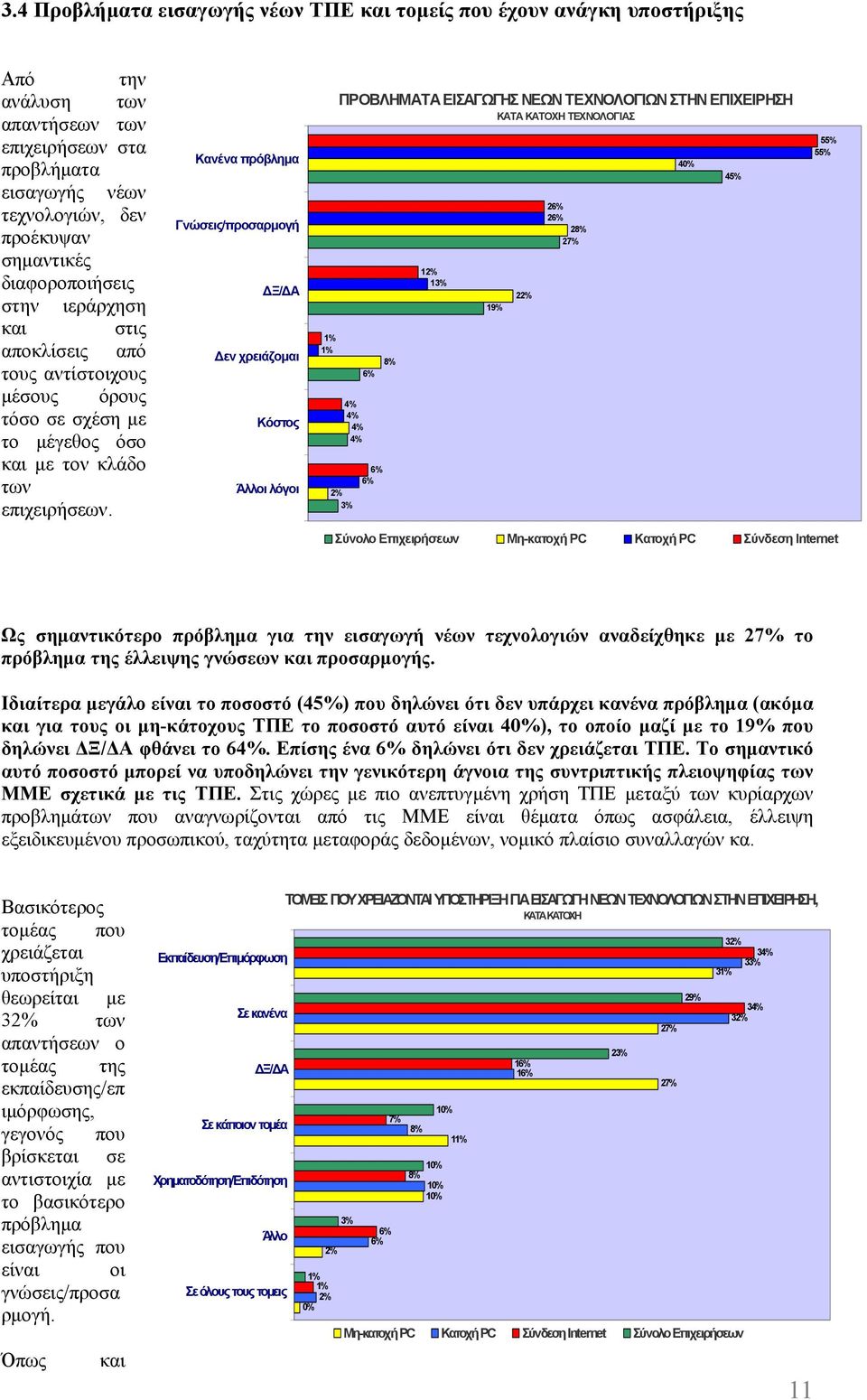 Κανένα πρόβληµα Γνώσεις/προσαρµογή Ξ/ Α εν χρειάζοµαι Κόστος Άλλοι λόγοι 1% 1% ΠΡΟΒΛΗΜΑΤΑ ΕΙΣΑΓΩΓΗΣ ΝΕΩΝ ΤΕΧΝΟΛΟΓΙΩΝ ΣΤΗΝ ΕΠΙΧΕΙΡΗΣΗ ΚΑΤΑ ΚΑΤΟΧΗ ΤΕΧΝΟΛΟΓΙΑΣ 2% 1 22% 2 2 2 27% 40% 45% 55% 55% Σύνολο