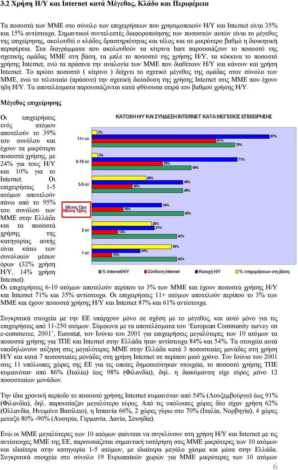 Στα διαγράµµατα που ακολουθούν τα κίτρινα bars παρουσιάζουν το ποσοστό της σχετικής οµάδας ΜΜΕ στη βάση, τα µπλε το ποσοστό της χρήσης Η/Υ, τα κόκκινα το ποσοστό χρήσης Internet, ενώ τα πράσινα την