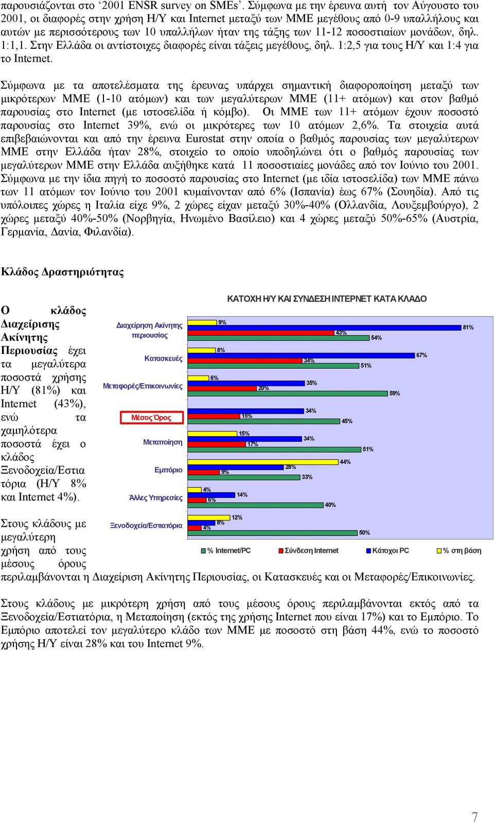 11-12 ποσοστιαίων µονάδων, δηλ. 1:1,1. Στην Ελλάδα οι αντίστοιχες διαφορές είναι τάξεις µεγέθους, δηλ. 1:2,5 για τους Η/Υ και 1:4 για το Internet.