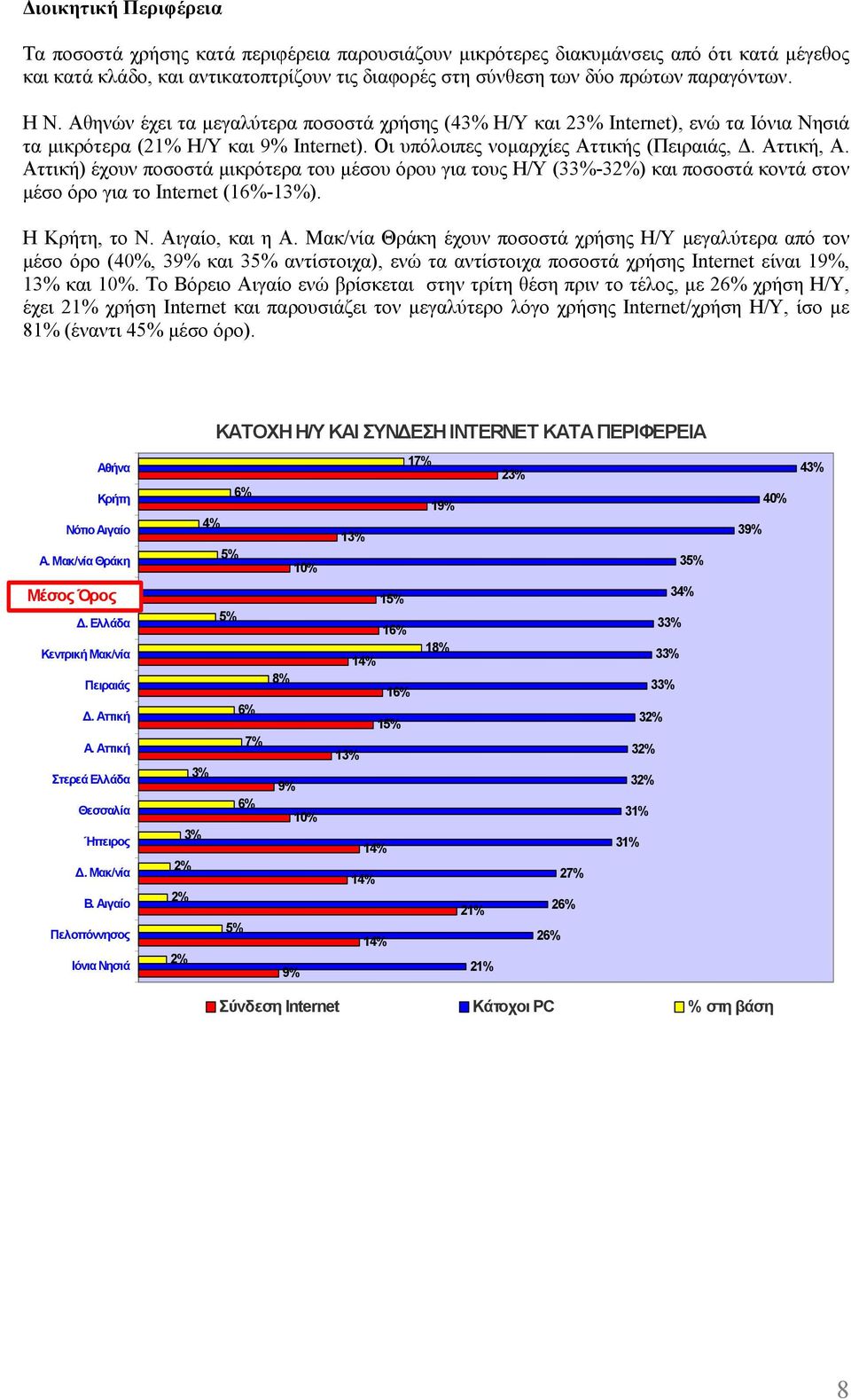 Αττική) έχουν ποσοστά µικρότερα του µέσου όρου για τους Η/Υ (3-32%) και ποσοστά κοντά στον µέσο όρο για το Internet (1-). H Kρήτη, το Ν. Αιγαίο, και η Α.