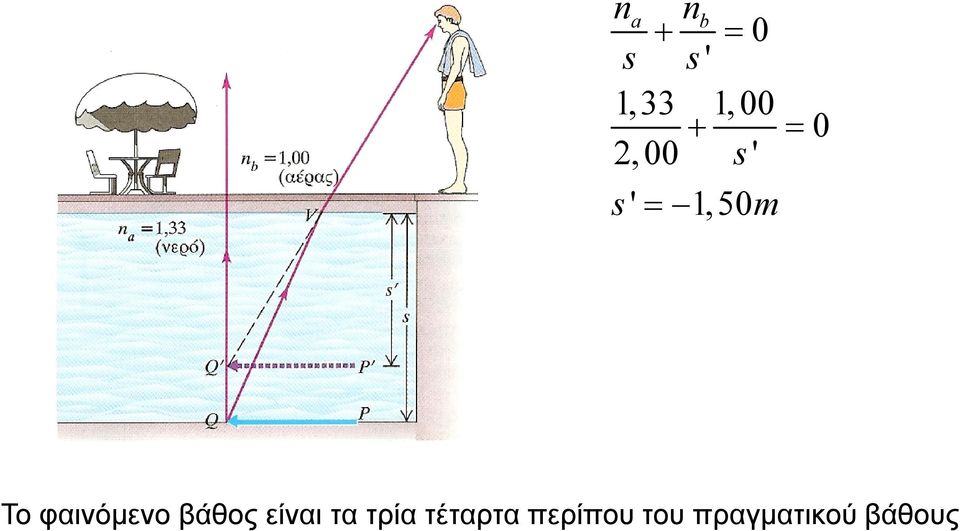 βάθος είναι τα τρία τέταρτα