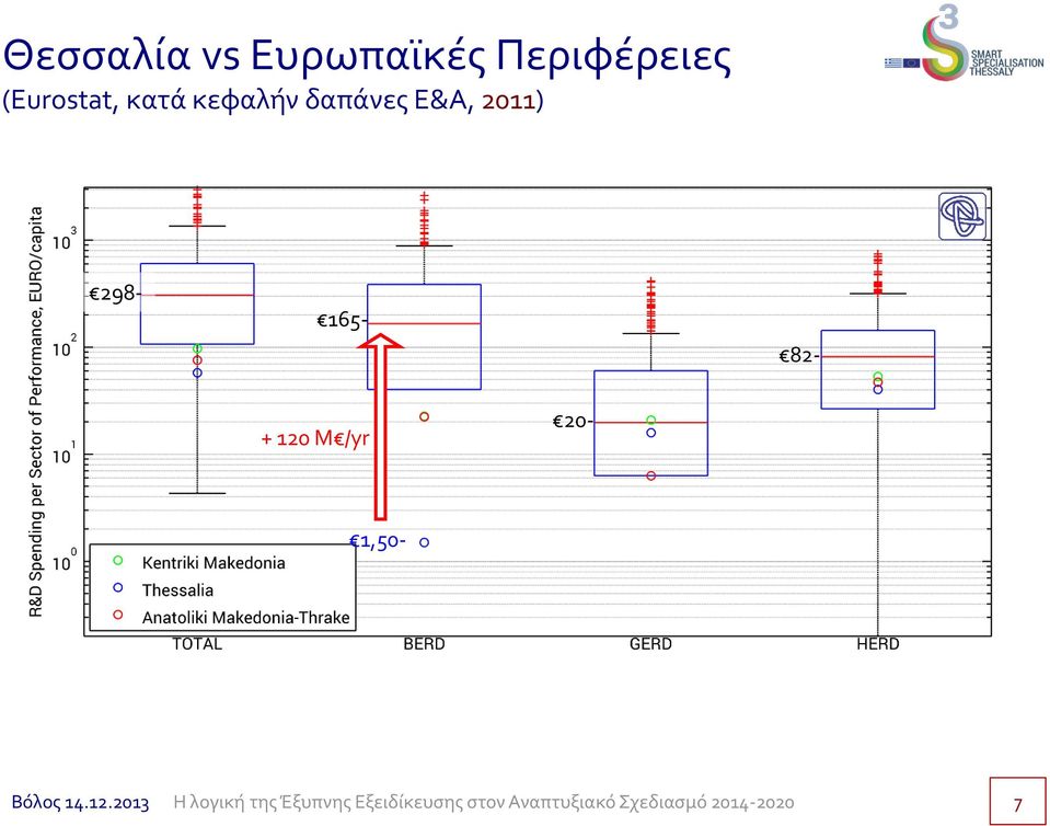 κεφαλήν δαπάνες Ε&Α, 2011)