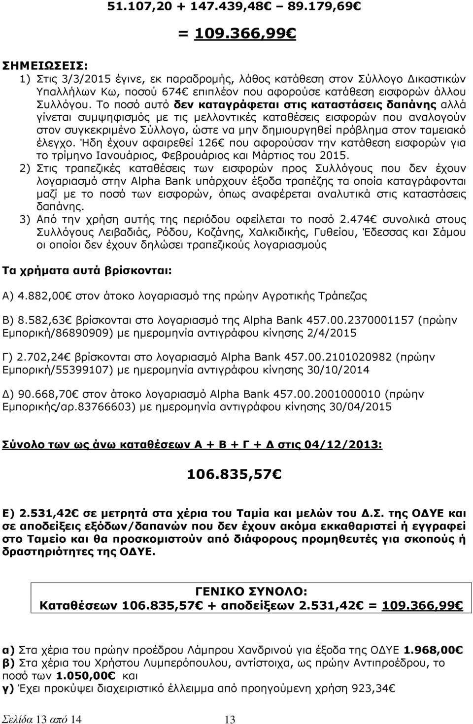 Το ποσό αυτό δεν καταγράφεται στις καταστάσεις δαπάνης αλλά γίνεται συμψηφισμός με τις μελλοντικές καταθέσεις εισφορών που αναλογούν στον συγκεκριμένο Σύλλογο, ώστε να μην δημιουργηθεί πρόβλημα στον