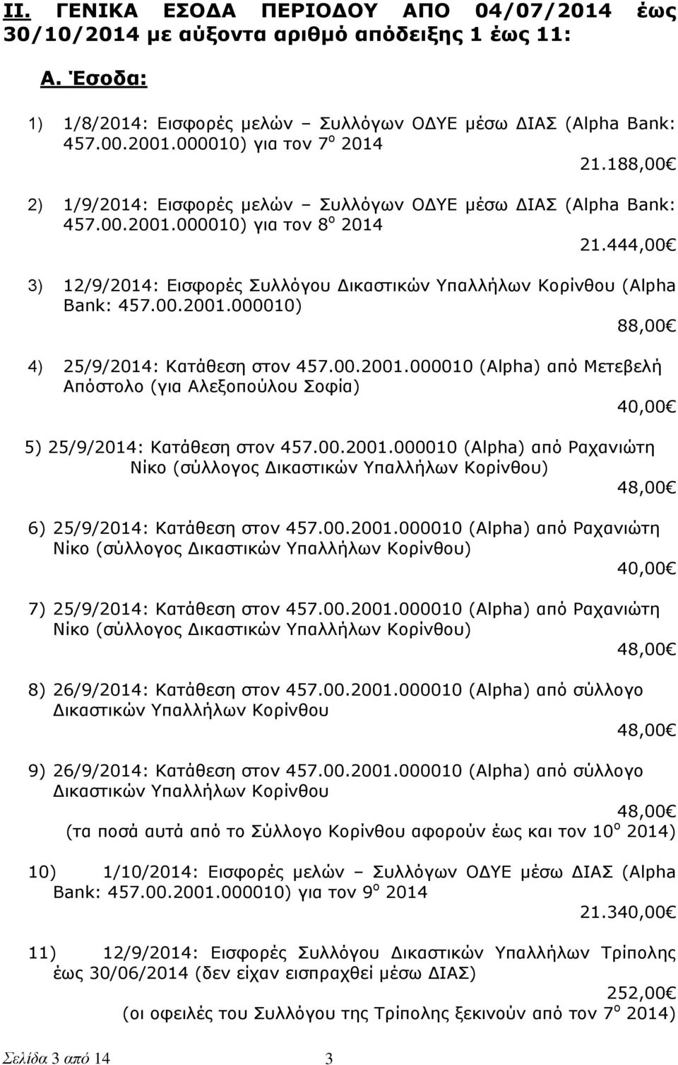 444,00 3) 12/9/2014: Εισφορές Συλλόγου Δικαστικών Υπαλλήλων Κορίνθου (Alpha Bank: 457.00.2001.000010) 88,00 4) 25/9/2014: Κατάθεση στον 457.00.2001.000010 (Alpha) από Μετεβελή Απόστολο (για Αλεξοπούλου Σοφία) 40,00 5) 25/9/2014: Κατάθεση στον 457.