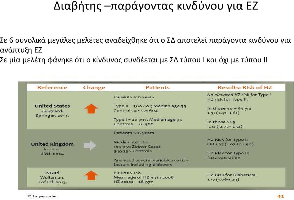 παράγοντα κινδύνου για ανάπτυξη ΕΖ Σε μία μελέτη