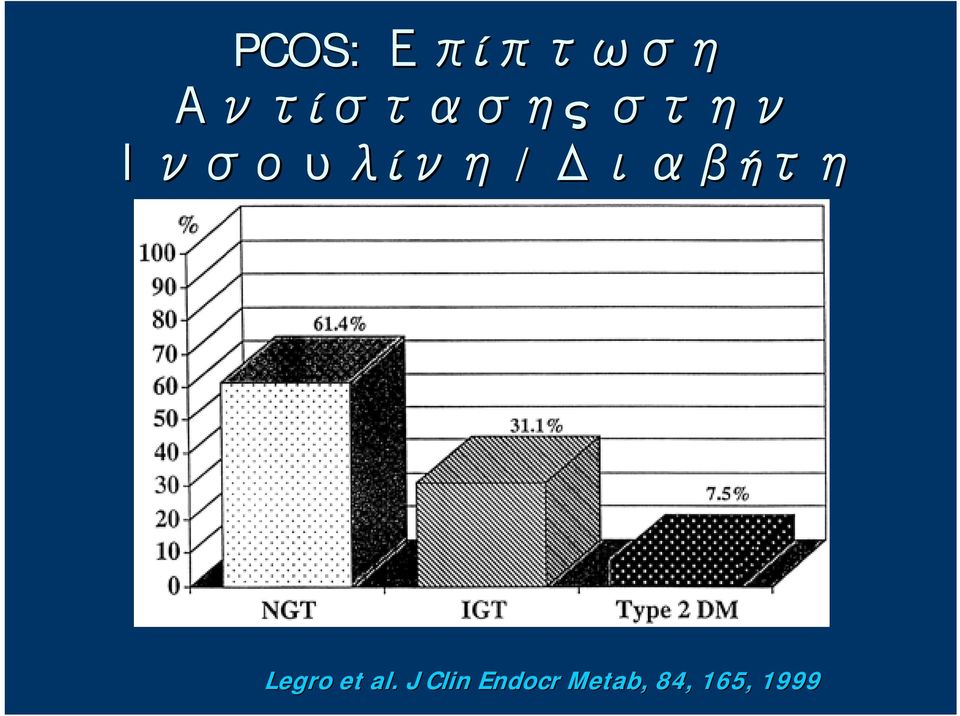 Ινσουλίνη / Διαβήτη