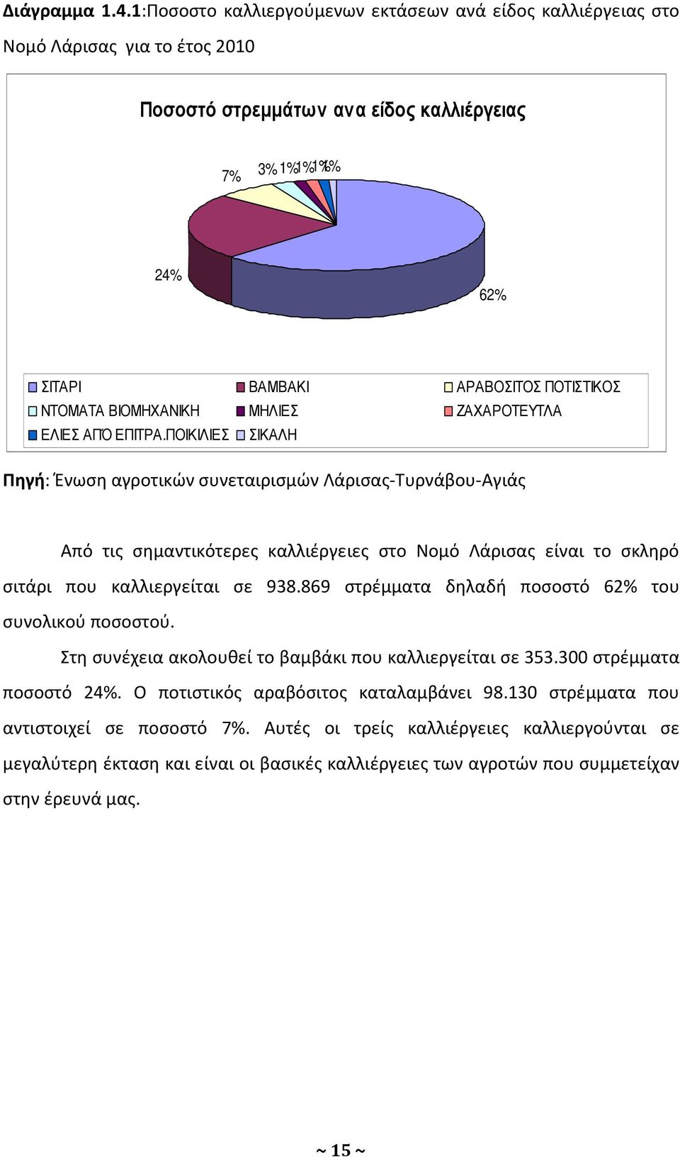 ΝΤΟΜΑΤΑ ΒΙΟΜΗΧΑΝΙΚΗ ΜΗΛΙΕΣ ΖΑΧΑΡΟΤΕΥΤΛΑ ΕΛΙΕΣ ΑΠΌ ΕΠΙΤΡΑ.