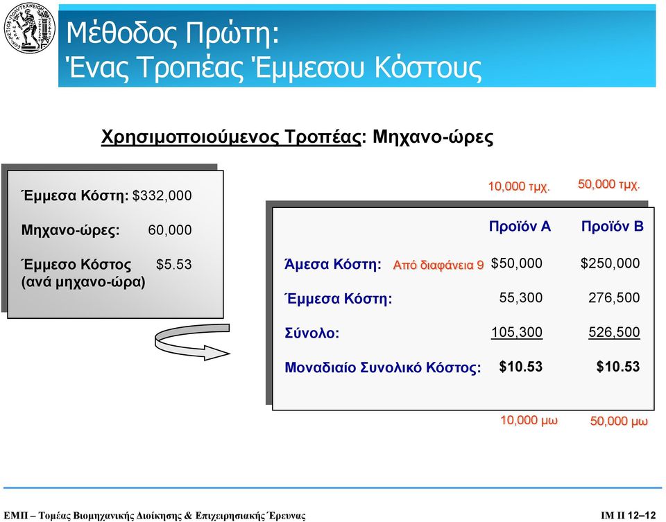 53 Άμεσα Κόστη: Από διαφάνεια 9 Έμμεσα Κόστη: $50,000 55,300 $250,000 276,500 Σύνολο: 105,300 526,500
