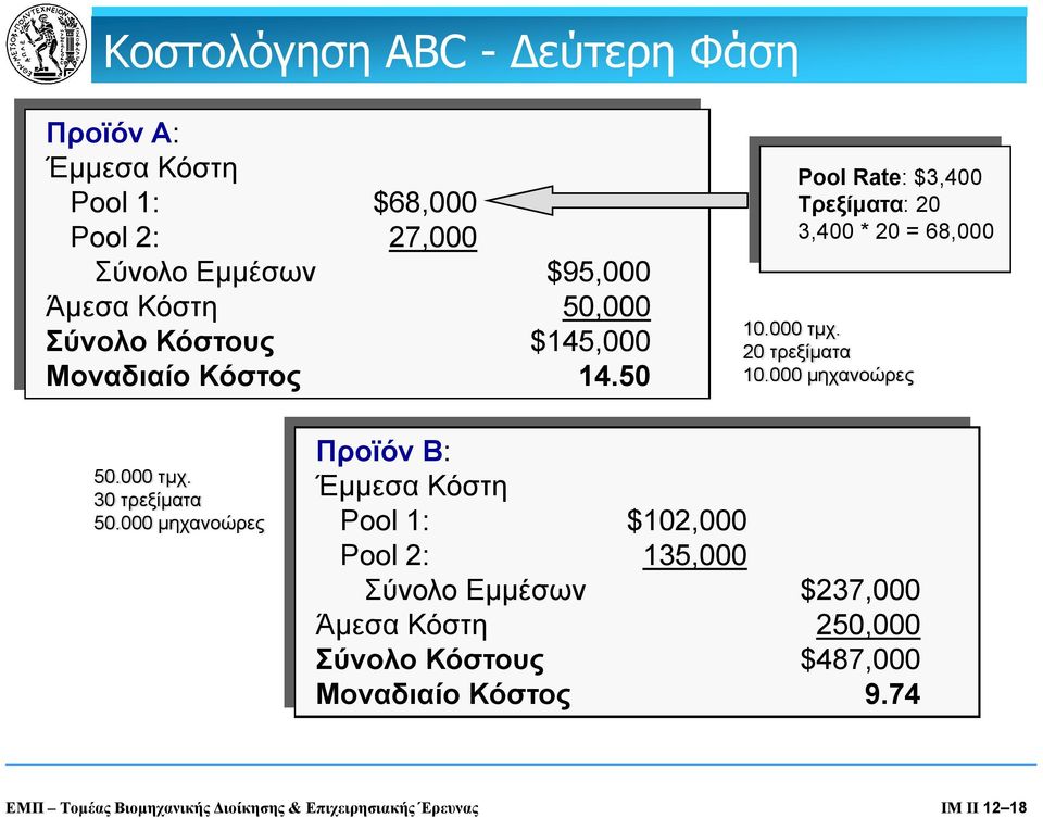000 μηχανοώρες 50.000 τμχ. 30 τρεξίματα 50.