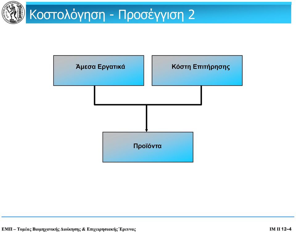 ΕΜΠ Τομέας Βιομηχανικής Διοίκησης