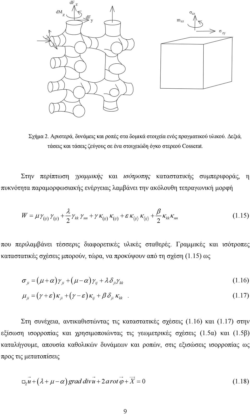 + β κ kk κ nn (1.15) που πριλαμβάνι τέσσρις διαφορτικές υλικές σταθρές. Γραμμικές και ισότροπς καταστατικές σχέσις μπορούν, τώρα, να προκύψουν από τη σχέση (1.