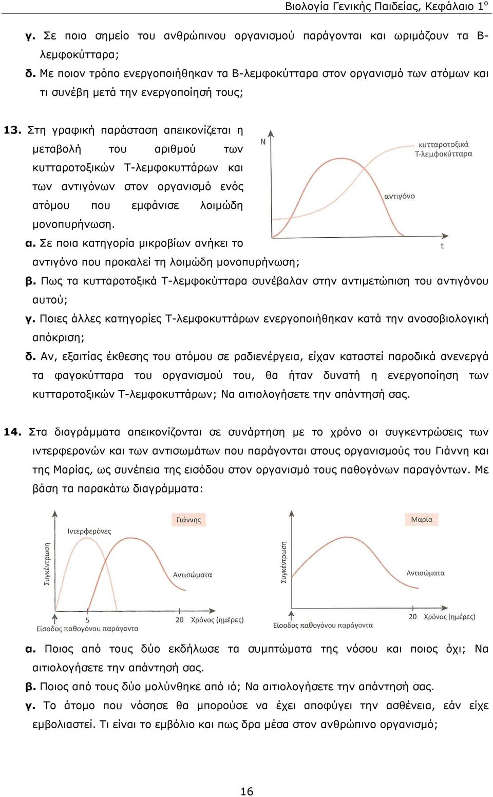 Στη γραφική παράσταση απεικονίζεται η µεταβολή του αριθµού των κυτταροτοξικών Τ-λεµφοκυττάρων και των αντιγόνων στον οργανισµό ενός ατόµου που εµφάνισε λοιµώδη µονοπυρήνωση. α. Σε ποια κατηγορία µικροβίων ανήκει το αντιγόνο που προκαλεί τη λοιµώδη µονοπυρήνωση; β.