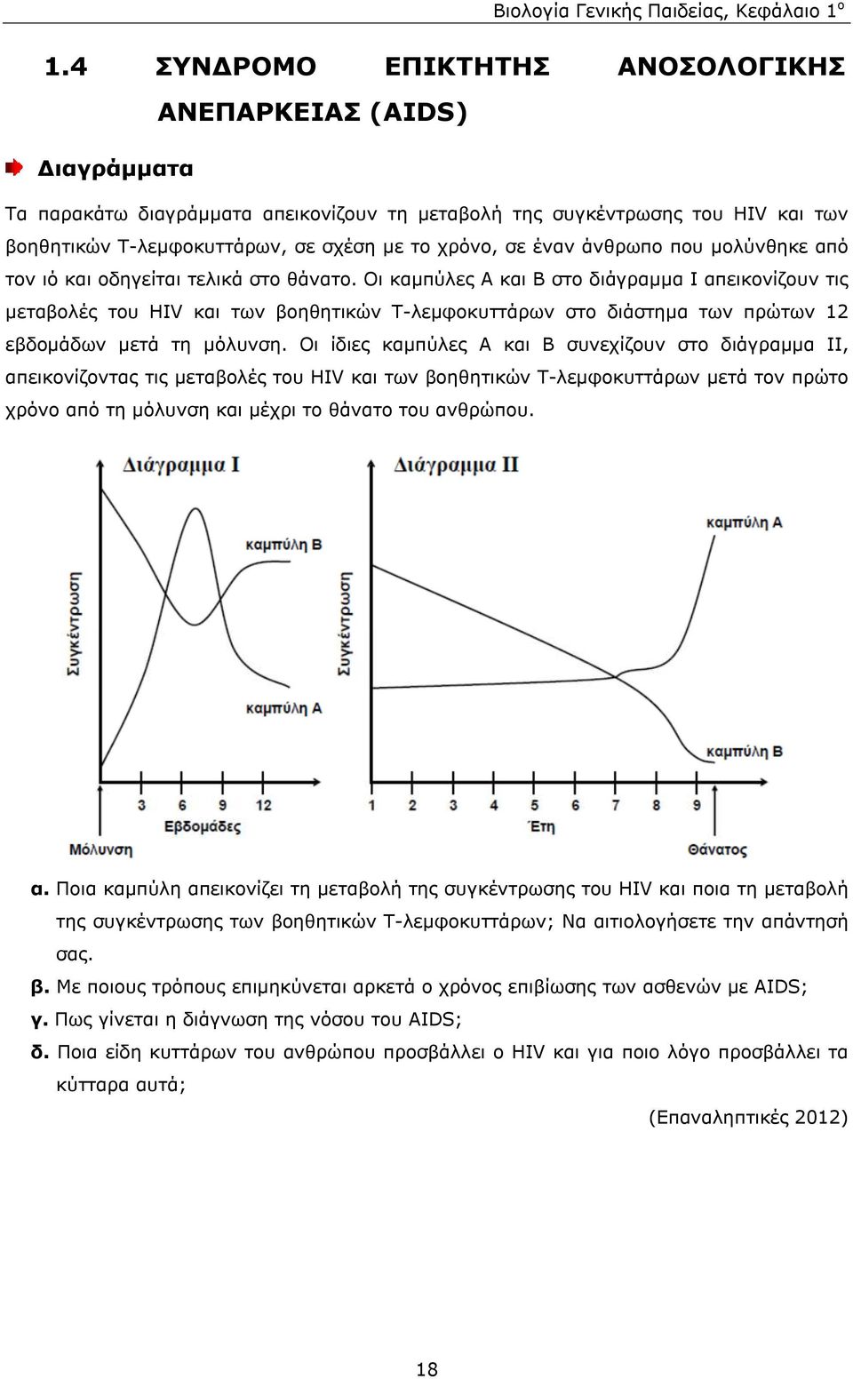 Οι καµπύλες Α και Β στο διάγραµµα I απεικονίζουν τις µεταβολές του HIV και των βοηθητικών Τ-λεµφοκυττάρων στο διάστηµα των πρώτων 12 εβδοµάδων µετά τη µόλυνση.