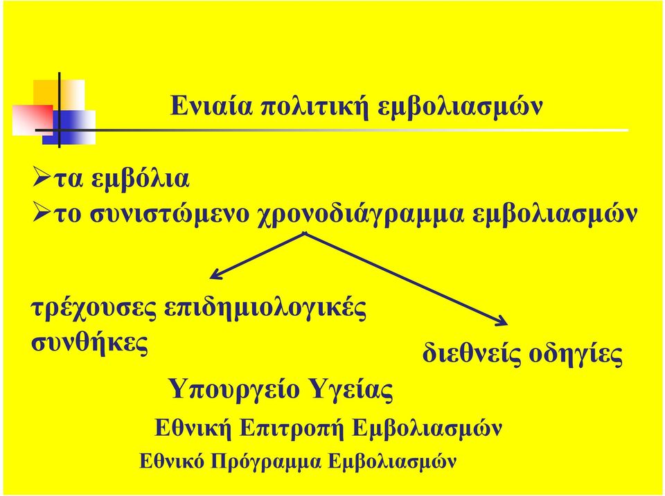 επιδηµιολογικές συνθήκες Υπουργείο Υγείας Εθνική