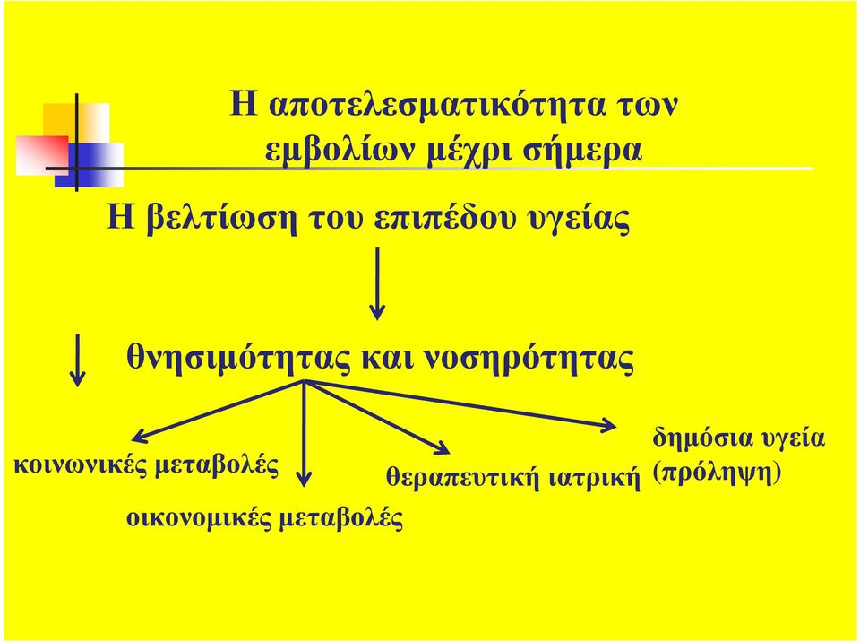 νοσηρότητας κοινωνικές µεταβολές θεραπευτική