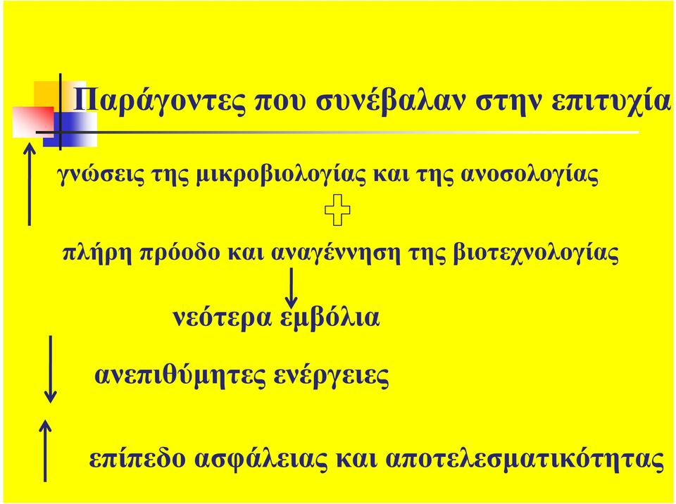 αναγέννηση της βιοτεχνολογίας νεότερα εµβόλια