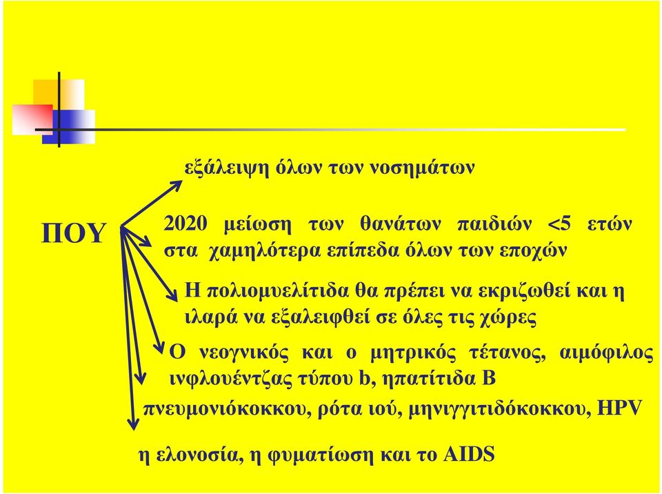σε όλες τις χώρες Ο νεογνικός και ο µητρικός τέτανος, αιµόφιλος ινφλουέντζας τύπου b,