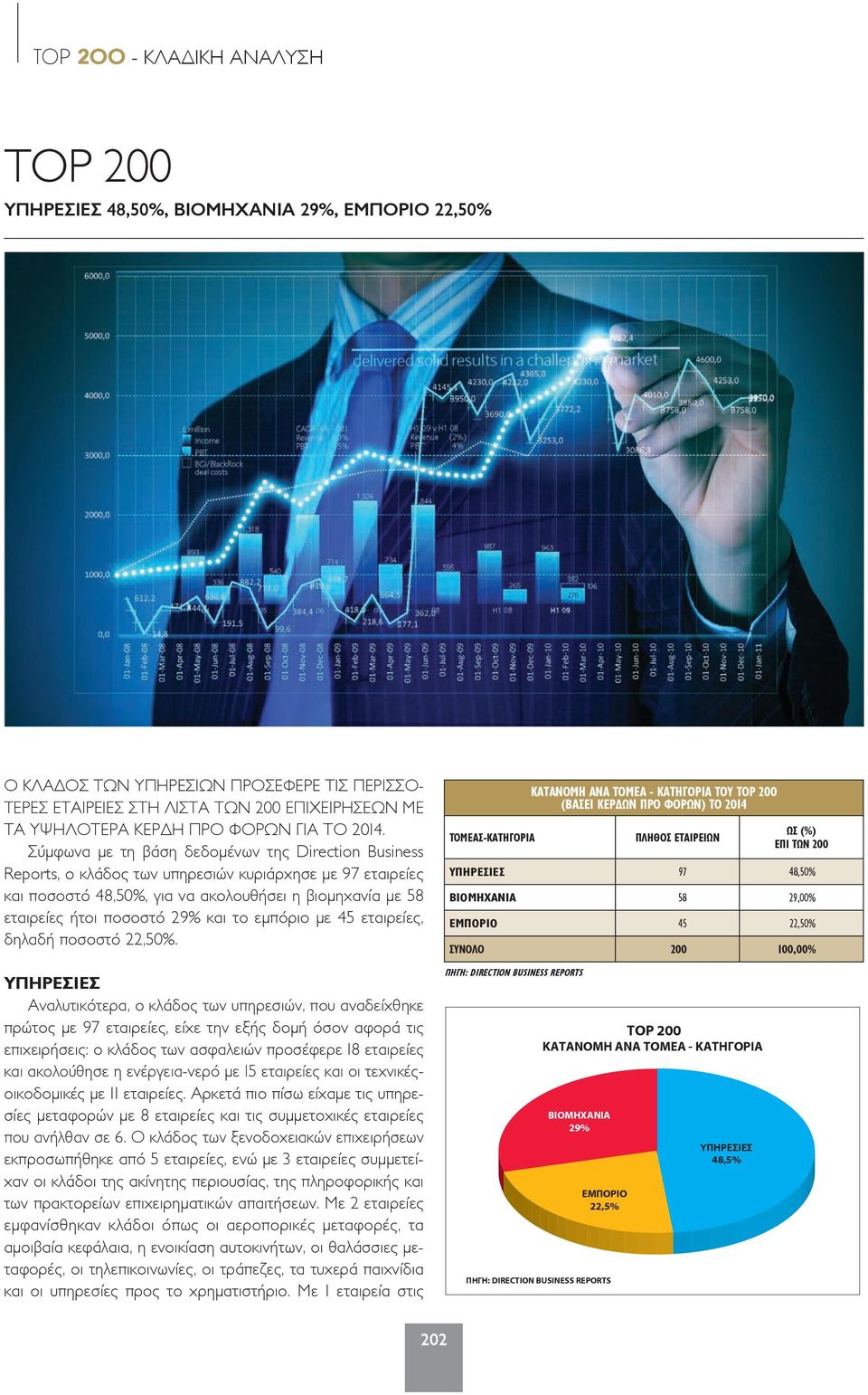 Σύμφωνα με τη βάση δεδομένων της Direction Business Reports, ο κλάδος των υπηρεσιών κυριάρχησε με 97 εταιρείες και ποσοστό 48,50%, για να ακολουθήσει η βιομηχανία με 58 εταιρείες ήτοι ποσοστό 29% και