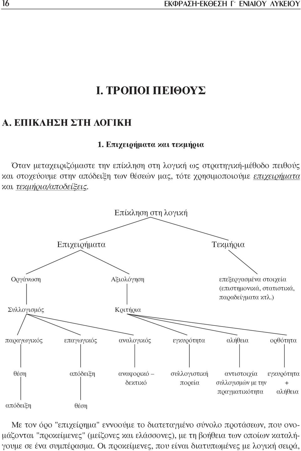 τεκµήρια/αποδείξεις. Επίκληση στη λογική Επιχειρήµατα Tεκµήρια Oργάνωση Συλλογισµός Aξιολόγηση Kριτήρια επεξεργασµένα στοιχεία (επιστηµονικά, στατιστικά, παραδείγµατα κτλ.