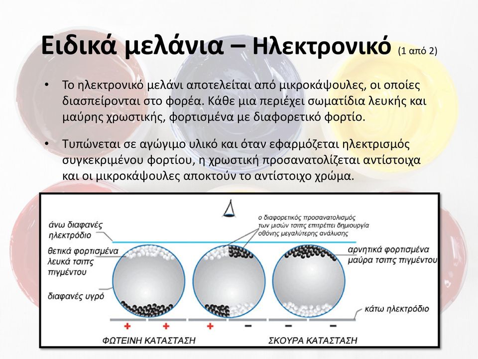 Κάθε μια περιέχει σωματίδια λευκής και μαύρης χρωστικής, φορτισμένα με διαφορετικό φορτίο.