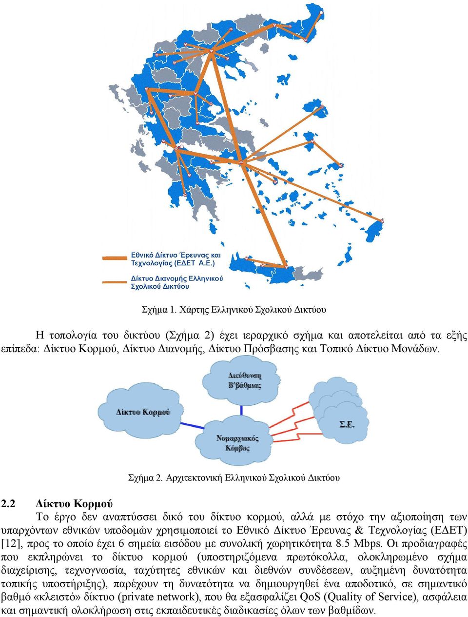 Σχήµα 2. Αρχιτεκτονική Ελληνικού Σχολικού ικτύου 2.